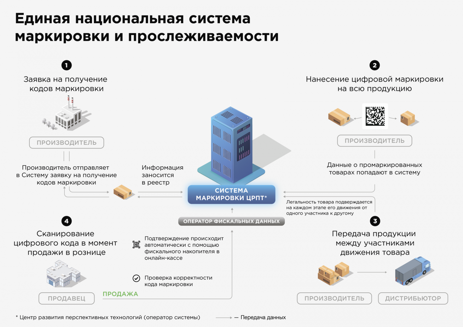 Новости компании